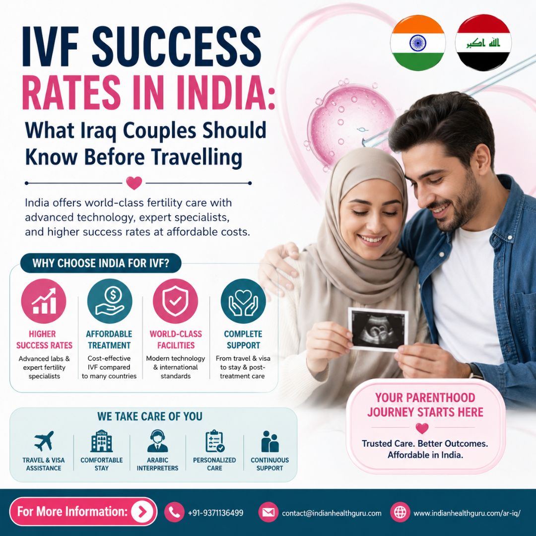 Cost of IVF treatment in India for Iraq Patients